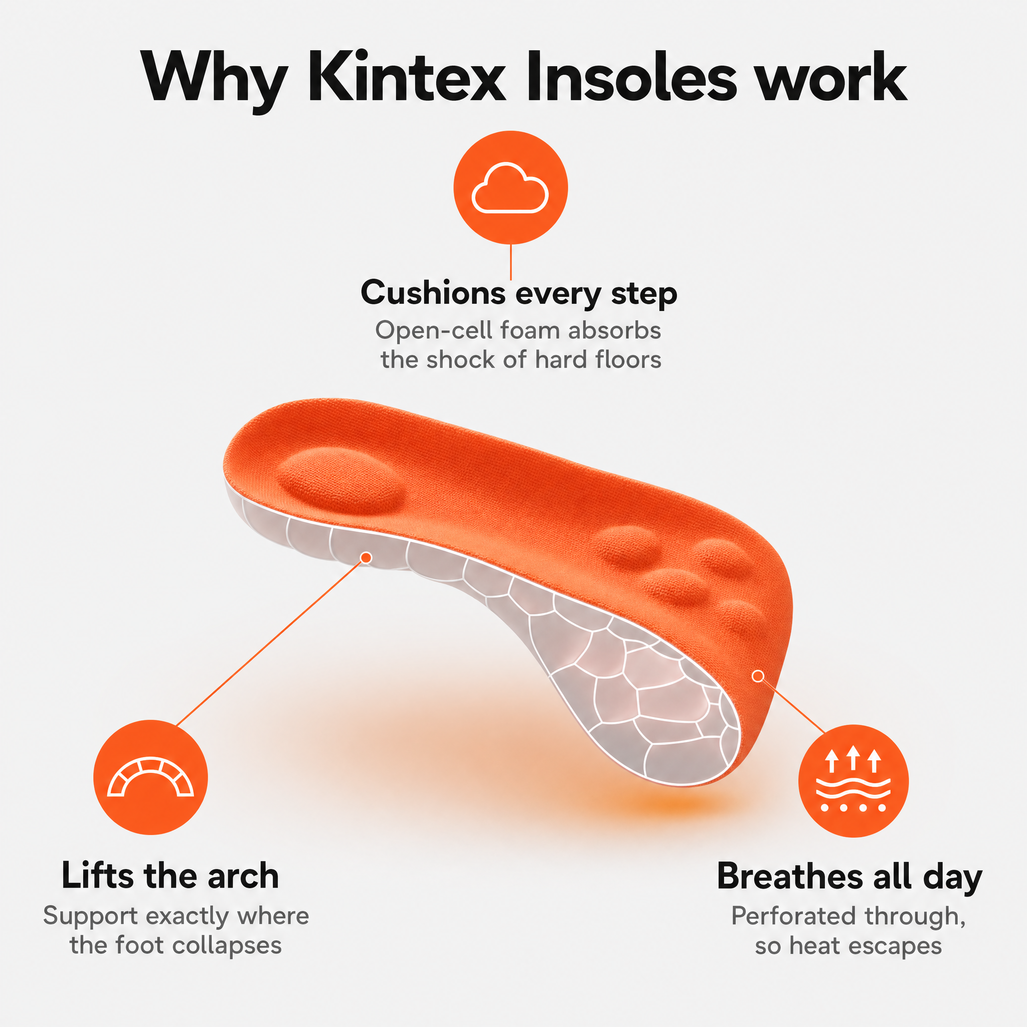 Why Kintex Insoles work