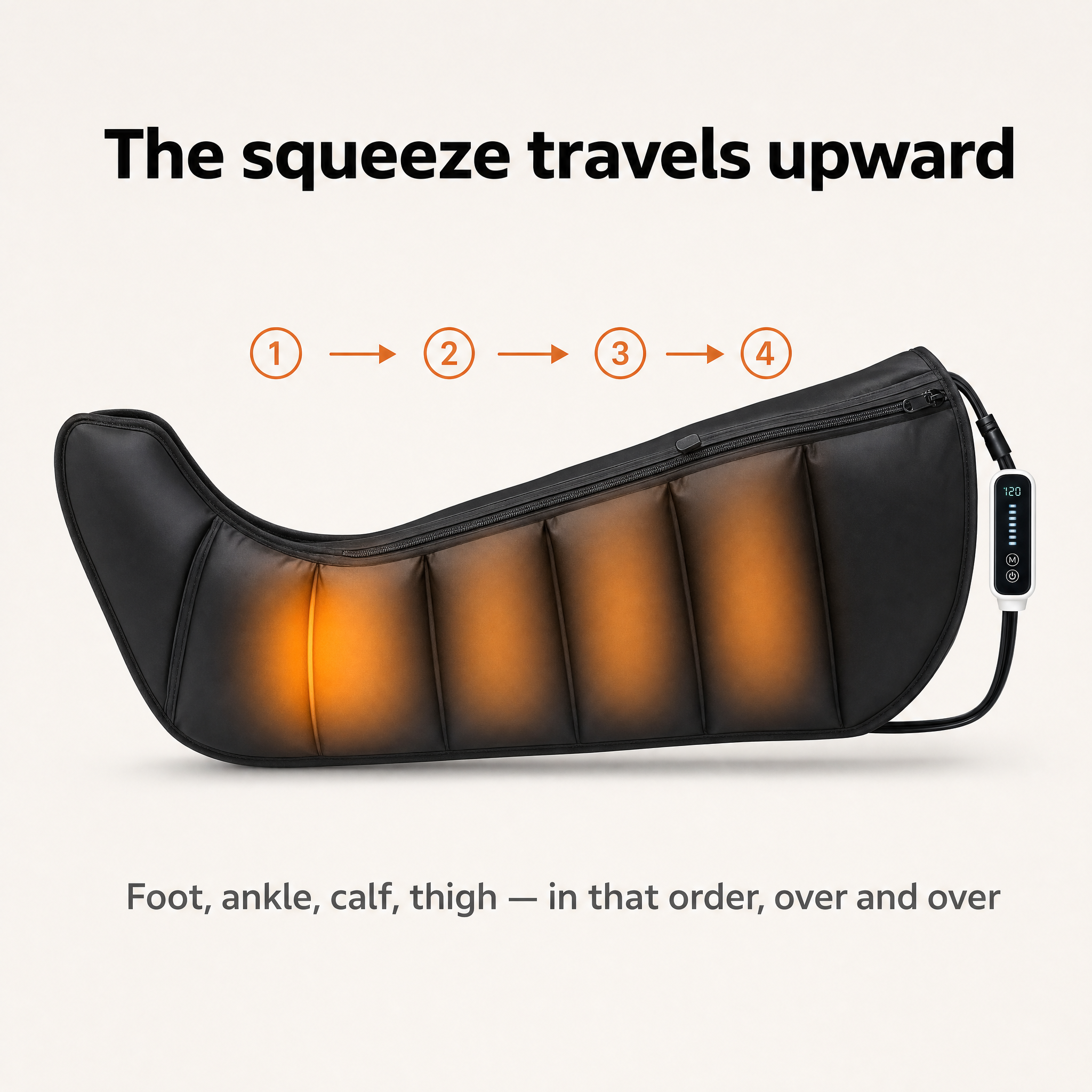 The squeeze travels upward